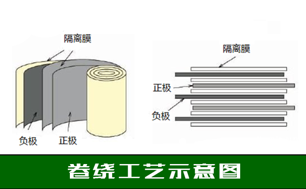 鋰電池檢測設備