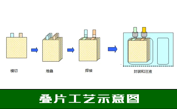 鋰電池檢測設備