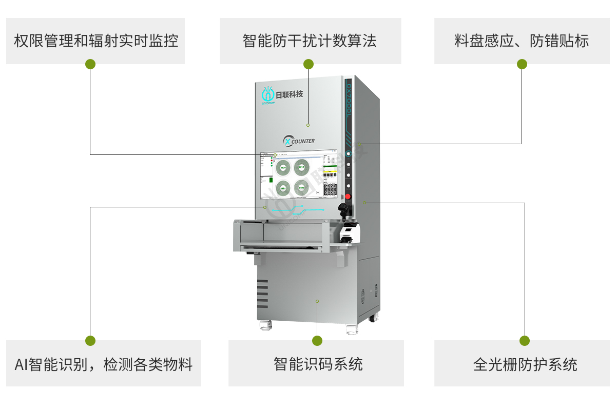 日聯離線點料機檢測效果突出