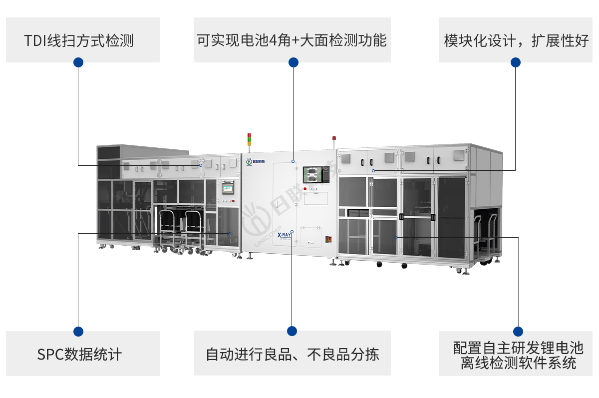 日聯科技鋰電池X-ray檢測設備特點