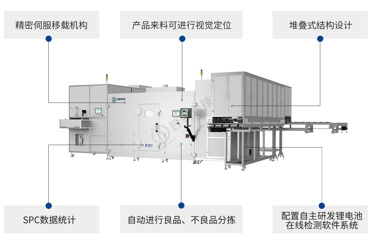 日聯科技鋰電池X-ray設備特點