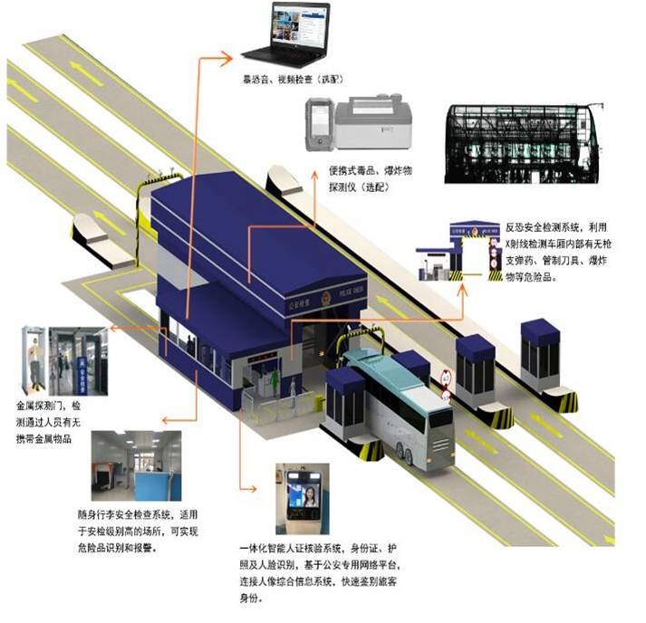 一站式智能警用檢查系統